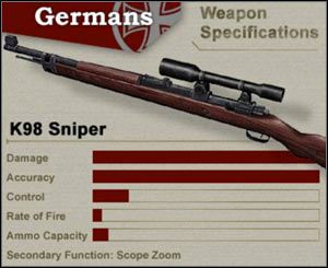 Sharfschutze - Uzbrojenie Niemców | Day of Defeat - Day of Defeat - poradnik do gry