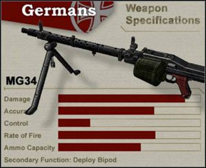 MG34-Schutze - Uzbrojenie Niemców | Day of Defeat - Day of Defeat - poradnik do gry