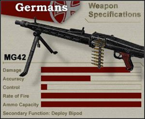 MG42-Schutze - Uzbrojenie Niemców | Day of Defeat - Day of Defeat - poradnik do gry