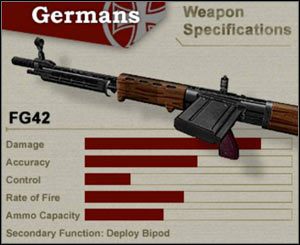 FG42-Zweibein - Uzbrojenie Niemców | Day of Defeat - Day of Defeat - poradnik do gry