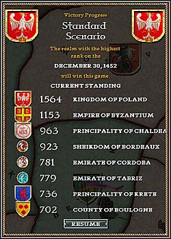 Crusader Kings to gra na punkty - Poradnik do gry - Cel gry - nie tylko podbój, cheaty - Europa Universalis: Mroczne Wieki - poradnik do gry