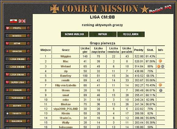 Aktualna (w chwili pisania niniejszego poradnika) czołówka ligi CMBB - Specyfika gier ligowych | Gry przez Internet - Combat Mission 2: Barbarossa to Berlin - poradnik do gry