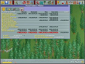 1 - Finanse | Porady do RollerCoaster Tycoon - RollerCoaster Tycoon - poradnik do gry