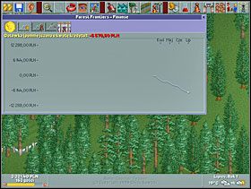 2 - Finanse | Porady do RollerCoaster Tycoon - RollerCoaster Tycoon - poradnik do gry
