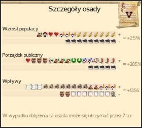 Szczegóły osady - centrum statystyk naszej mikroekonomii. - Populacja w Rome Total War | Miasta - Rome: Total War - poradnik do gry