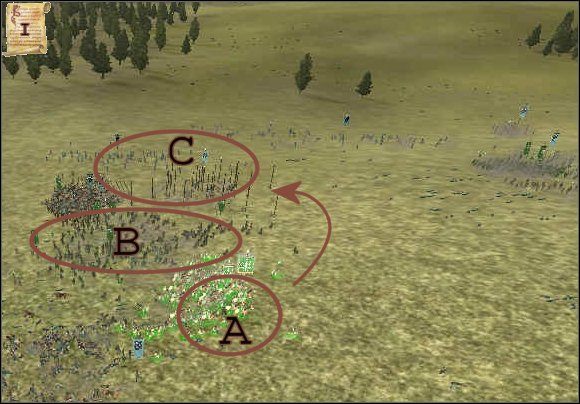 C - wrogie wojska; B - nasi żołnierze; A - nasz dowódca, stojący zaraz za swoimi wojownikami, wspierając ich duchowo i ewentualnie bojowo, poprzez atak wroga od tyłu - Dowódcy w Rome Total War | Wojsko - Rome: Total War - poradnik do gry
