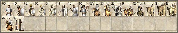 Znaczenie skrótów użytych w tabelce - Jednostki monarchii Seleucydów w Rome Total War | Wojsko - Rome: Total War - poradnik do gry