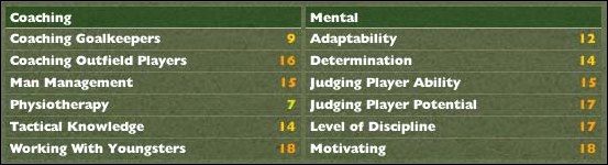 Widzicie więc, że nie należy szukać idealnego wzmocnienia naszego sztabu, człowieka, który ma same 
