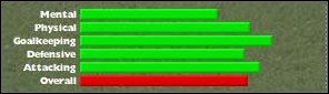 Korzystając z przycisku File , możemy zapisywać, zmieniać, wgrywać nowe ustawienia - Sztab szkoleniowy i trening - Gra w FM - Football Manager 2005 - poradnik do gry