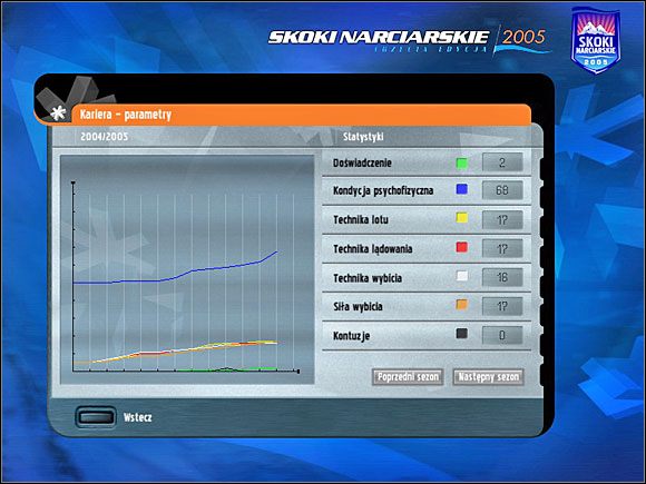Nasze umiejętności powinny wzrosnąć o jakieś 11-13 punktów - Od zera do bohatera - Kadra C (cz.2) | Skoki narciarskie 2005 - Skoki narciarskie 2005 - poradnik do gry
