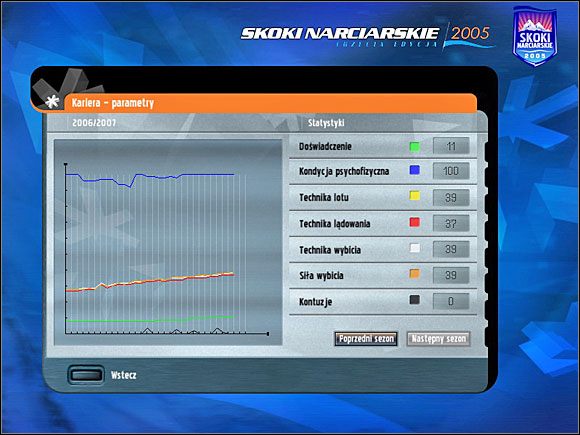 Jak widzicie, początek sezonu miałem nienajlepszy, właśnie za sprawą poziomu trudności i wiatru - Od zera do bohatera - Kadra A | Skoki narciarskie 2005 - Skoki narciarskie 2005 - poradnik do gry
