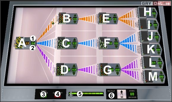 Litery oznaczają poszczególnych podwładnych, którzy zostali opisani dalej - Evil Genius: Podwładni - Evil Genius - poradnik do gry