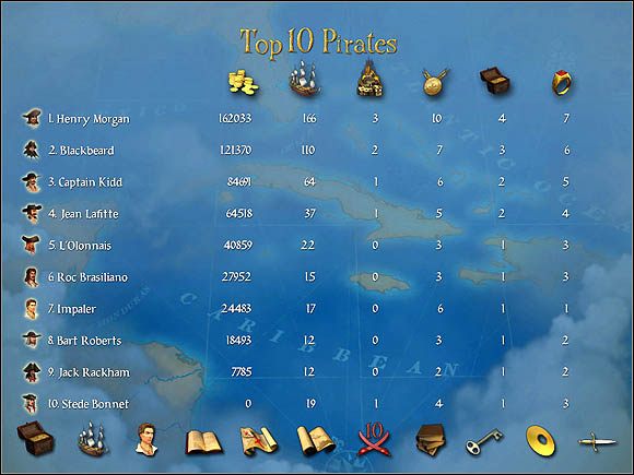 Ranking piratów - Słynni piraci | Inni piraci w Sid Meiers Pirates! - Sid Meiers Pirates! (2004) - poradnik do gry
