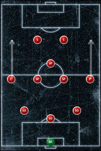 Również często wykorzystywane ustawienie - Formacje - Taktyka - Championship Manager 5 - poradnik do gry