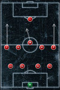 Niezła formacja do bardzo trudnych meczów, w których nasz team będzie grał z kontry - Formacje - Taktyka - Championship Manager 5 - poradnik do gry