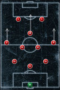 Formacja przypominająca 3-5-2, aczkolwiek ofensywnego pomocnika zastępuje albo ofensywny pomocnik z bardzo dużą swobodą w ataku, albo zwyczajnie trzeci napastnik - Formacje - Taktyka - Championship Manager 5 - poradnik do gry