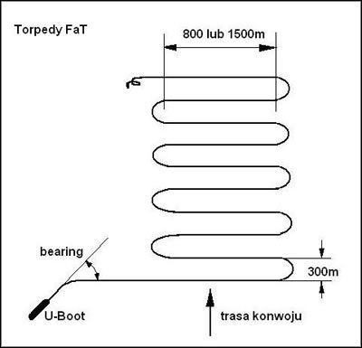 1 - Atak torpedami FaT i LuT | Atak i obrona w Silent Hunter 3 - Silent Hunter III - poradnik do gry