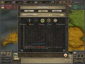 Na nim możemy sprawdzić jakie to ważne wydarzenia zachodzą wokół nas (zakładka Newsy), takie jak: postawienie przez któreś z Imperiów jakiegoś budynku, podpisanie sojuszu, rekrutacja nowej jednostki, etc - Poradnik do gry - Mapa strategiczna | Imperial Glory - Imperial Glory - poradnik do gry