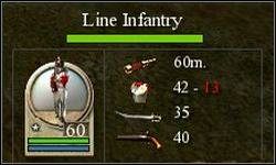 Symbol lunety oznacza zasięg ognia danego oddziału - Wojna - Bitwy lądowe | Imperial Glory - Imperial Glory - poradnik do gry