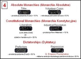 3 - Research Tree (Drzewo Technologiczne) | Imperial Glory - Imperial Glory - poradnik do gry