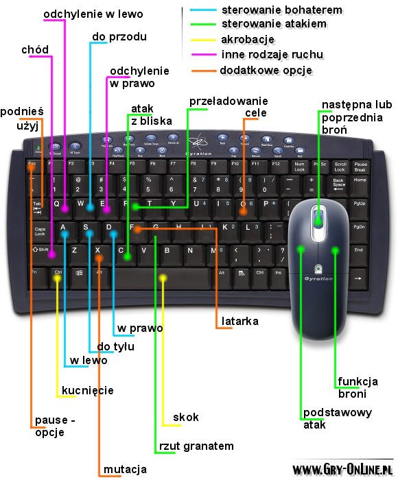1 - Poradnik do gry - Informacje podstawowe | Area 51 - Area 51 - poradnik do gry