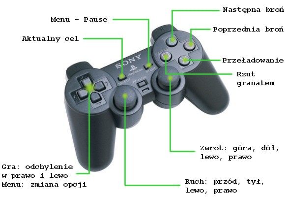 2 - Poradnik do gry - Informacje podstawowe | Area 51 - Area 51 - poradnik do gry