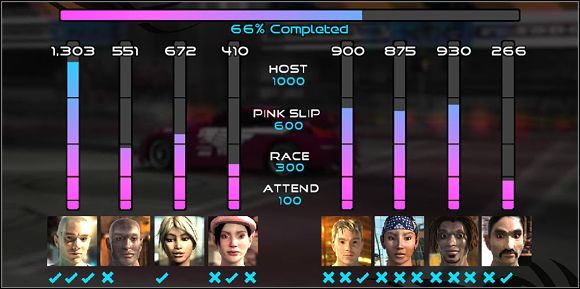 Attend - gdy zostanie on osiągnięty, kierowca którego on dotyczy, zwróci na nas uwagę - Szacunek | Podstawowe informacje | Juiced Szybcy i Gniewni - Juiced: Szybcy i Gniewni - poradnik do gry