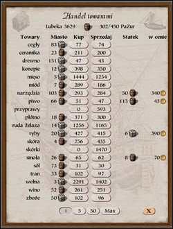 W oknie handlu z kolei widzisz u samej góry ikony obiektów, pomiędzy którymi ma się odbyć transakcja (magazyn, okręt lub miasto), pojemność okrętu zajętą przez aktualny ładunek/całkowitą (w baryłkach) oraz całkowitą ilość dóbr w mieście - Podstawy | Handel i Produkcja Patrician III Rise of the Hanse - Patrician III: Rise of the Hanse - poradnik do gry