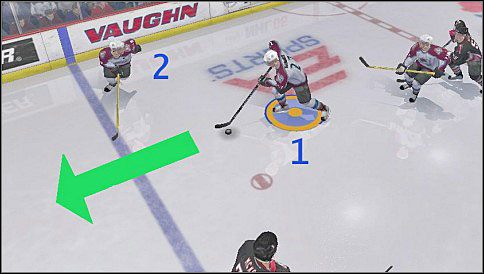 Ten rodzaj spalonego jest już o wiele łatwiejszy do wytłumaczenia - Spalone | Podstawowe zasady gry | NHL 06 - NHL 06 - poradnik do gry