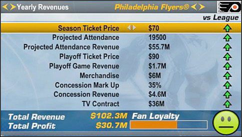 Część finansowa jest bardzo uboga, jednak i tu należy dbać o porządek - Finances | Podstawowe zasady gry | NHL 06 - NHL 06 - poradnik do gry