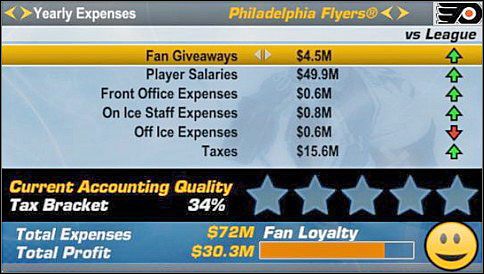 Pora na wydatki roczne - Finances | Podstawowe zasady gry | NHL 06 - NHL 06 - poradnik do gry