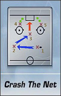Jedna z moich ulubionych taktyk - Rozegrania ofensywne | Strategie | NHL 06 - NHL 06 - poradnik do gry
