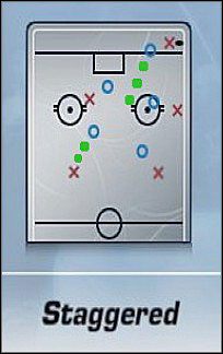 Całkiem skuteczne ustawienie - Zagrania defensywne | Strategie | NHL 06 - NHL 06 - poradnik do gry