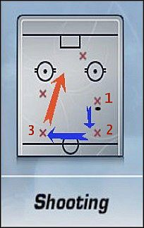 Powodzenie Shooting w dużej mierze uzależnione jest od umiejętności strzeleckich obrońcy - Power Play | Strategie | NHL 06 - NHL 06 - poradnik do gry