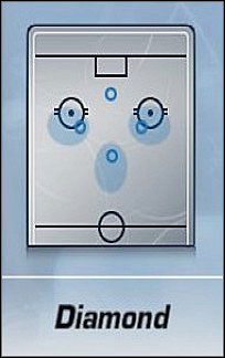 Jedna z lepszych taktyk obronnych - Penalty Kill | Strategie | NHL 06 - NHL 06 - poradnik do gry