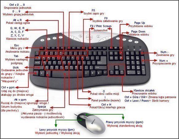 1 - Klawiszologia - Blitzkrieg 2 - poradnik do gry