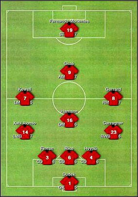 Zalety - Formacje defensywne | Taktyka | FIFA Manager 06 - FIFA Manager 06 - poradnik do gry