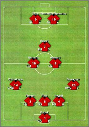 Zalety - Formacje defensywne | Taktyka | FIFA Manager 06 - FIFA Manager 06 - poradnik do gry