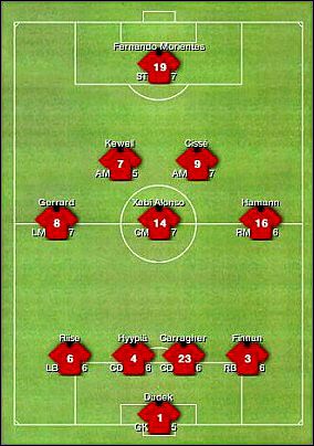 Zalety - Formacje umiarkowane | Taktyka | FIFA Manager 06 - FIFA Manager 06 - poradnik do gry