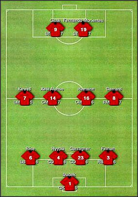 Zalety - Formacje umiarkowane | Taktyka | FIFA Manager 06 - FIFA Manager 06 - poradnik do gry