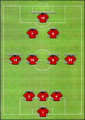 Zalety - Formacje ofensywne | Taktyka | FIFA Manager 06 - FIFA Manager 06 - poradnik do gry