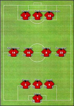 Zalety - Formacje ofensywne | Taktyka | FIFA Manager 06 - FIFA Manager 06 - poradnik do gry