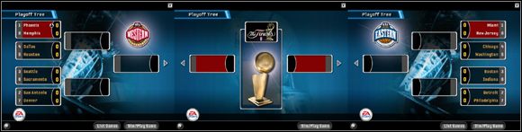 Połączone w jeden ekran panoramiczny trzy ekrany Playoff Tree - Playoffs | Game Modes NBA Live 06 - NBA Live 06 - poradnik do gry