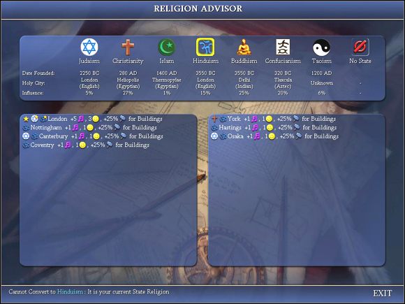 W grze mamy obecne 7 systemów wierzeń - każdy z nich otrzymuje ten kto pierwszy wynajdzie daną technologię - Religia | Podstawy rozgrywki Sid Meiers Civilization IV - Sid Meiers Civilization IV - poradnik