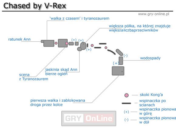 1 - [Solucja] Chased by V-Rex cz.1 | Peter Jacksons King Kong - Peter Jacksons King Kong - poradnik do gry