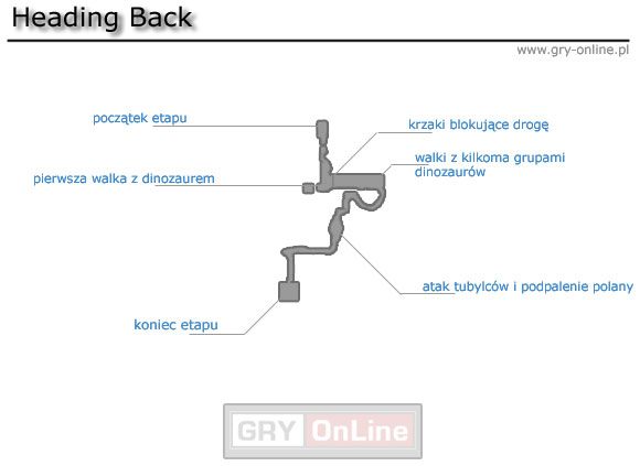 Kolejny etap, w którym podążać będziesz przez mapę znaną z początkowych misji (On Kongs Tracks) i znów wykorzystam wcześniej wykonaną mapę - [Solucja] Heading Back | Peter Jacksons King Kong - Peter Jacksons King Kong - poradnik do gry