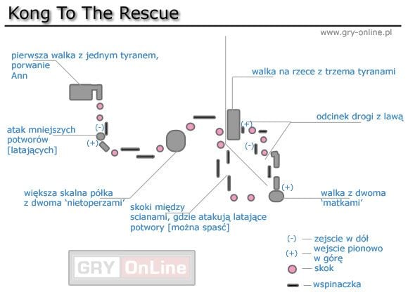 1 - [Solucja] Kong To The Rescue cz.1 | Peter Jacksons King Kong - Peter Jacksons King Kong - poradnik do gry