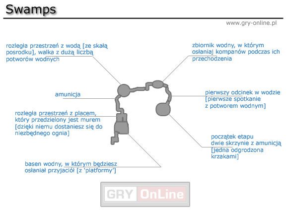 1 - [Solucja] Swamps cz.1 | Peter Jacksons King Kong - Peter Jacksons King Kong - poradnik do gry