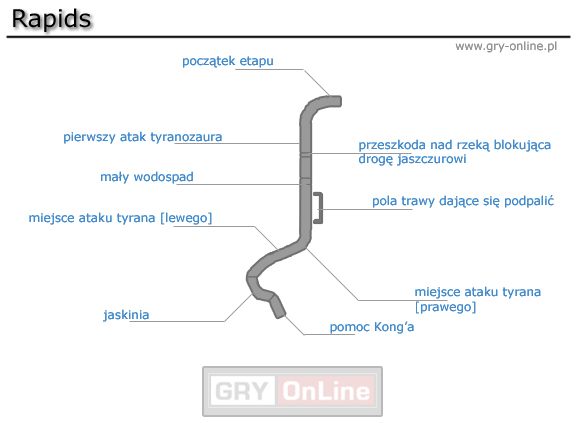 Jest to dość dynamiczny etap, w którym nie ma się czasu na myślenie i taktyczne rozwiązania, dlatego zachęcam do zapoznania się z całym opisem etapu przed przejściem do rozgrywki i przyswojeniem sobie mapy - [Solucja] Rapids | Peter Jacksons King Kong - Peter Jacksons King Kong - poradnik do gry