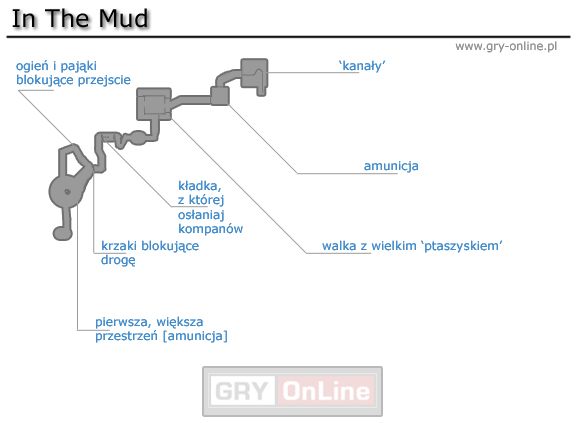 1 - [Solucja] In The Mud cz.1 | Peter Jacksons King Kong - Peter Jacksons King Kong - poradnik do gry